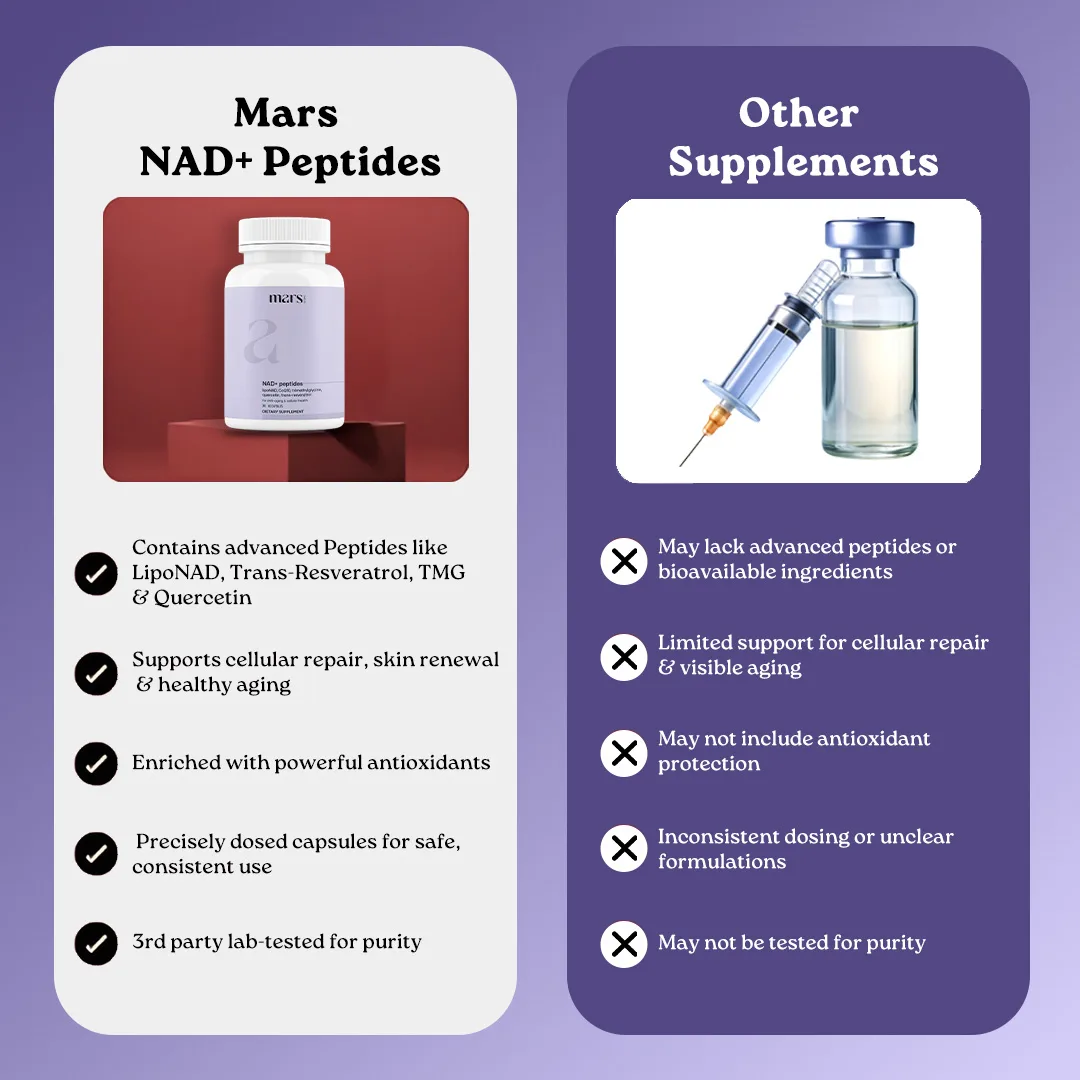 Mars NAD+ Peptides 1000MG with Liposomal NAD, Trans-Resveratrol, CoQ10 for Anti-Ageing, Skin Tightening & Cellular Repair - Image 11
